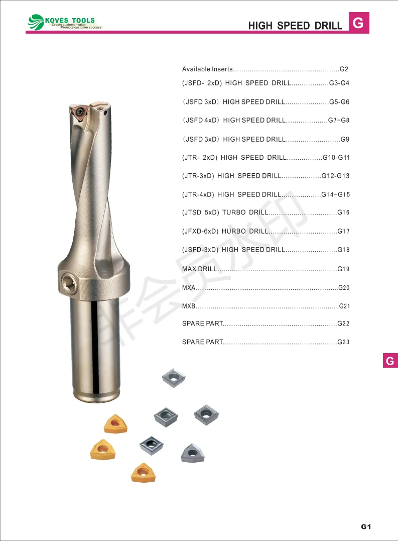 Koves Indexable High Speed Indexable Fast Drill Bits 2d 3d 4d U Drill