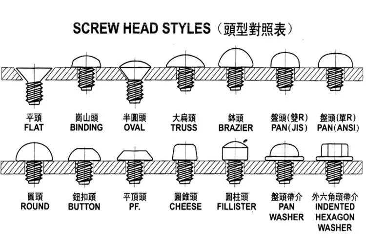 Discount Replacement Computer Case Motherboard Fan Screw Assortment Kit