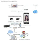 RFID Reader Access Control System Temperature Detection Door Access Control