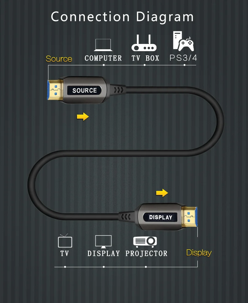 10m High speed support 4K 3D optical fiber AOC HDMI 2.0 cable - ANKUX.COM
