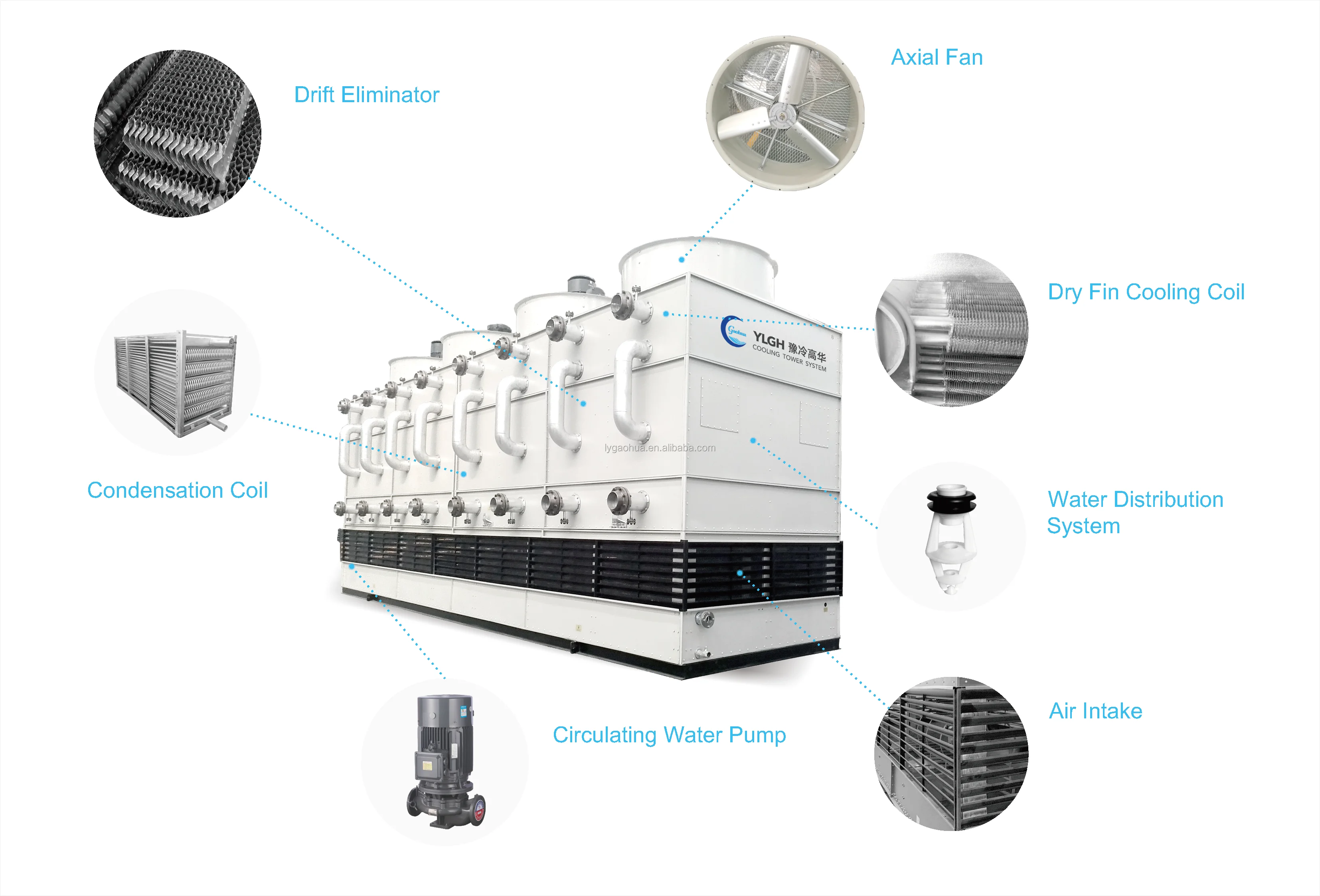 Cooling Tower, Axial, IP55, Aluminum - detail 12