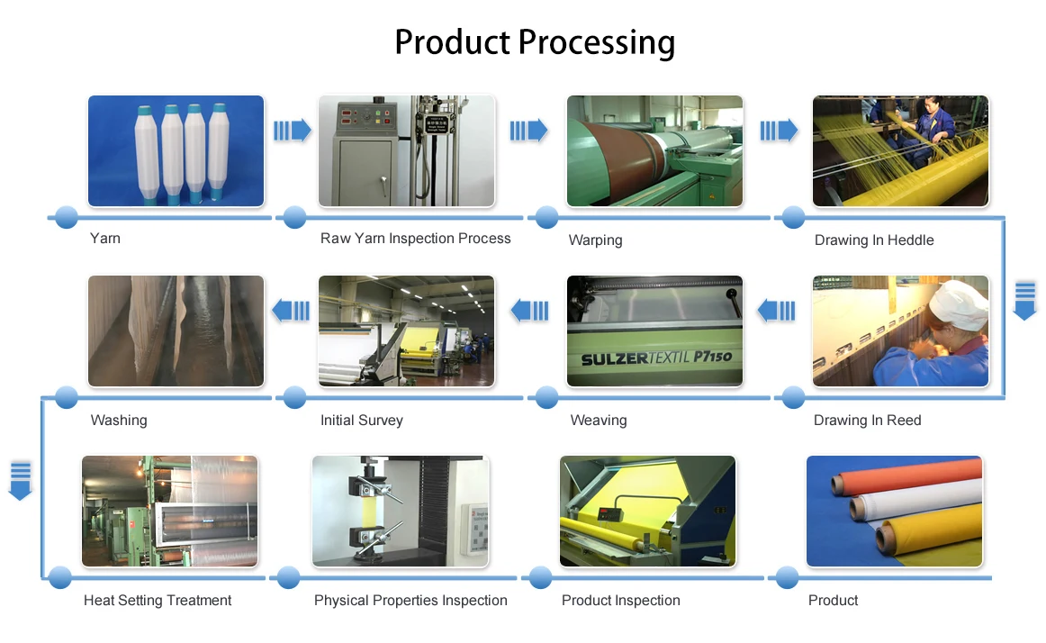 Product Processing