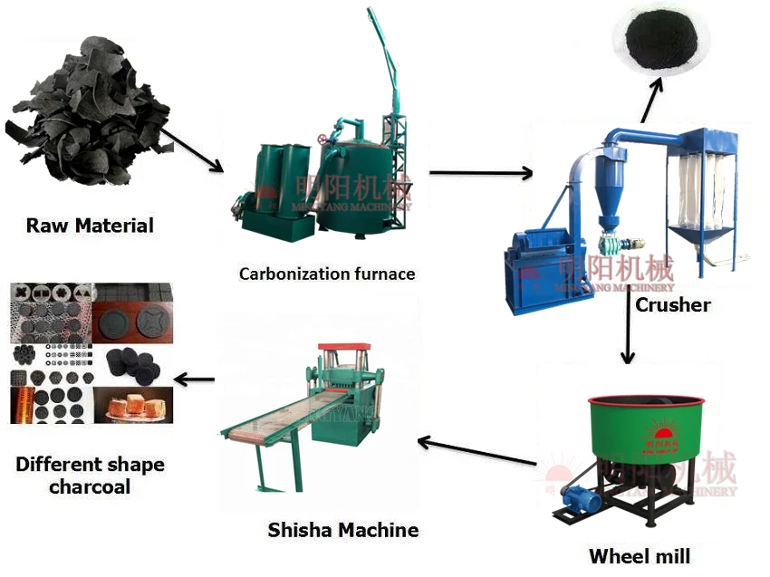 shisha charcoal machine