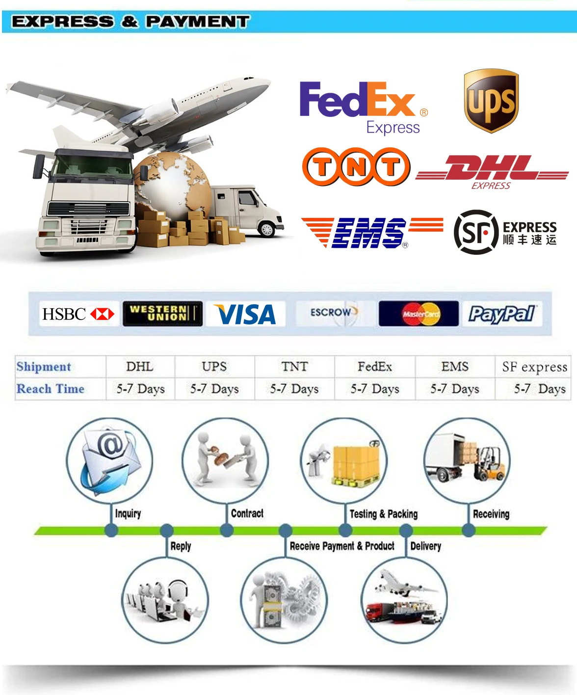 Payment & Transportation