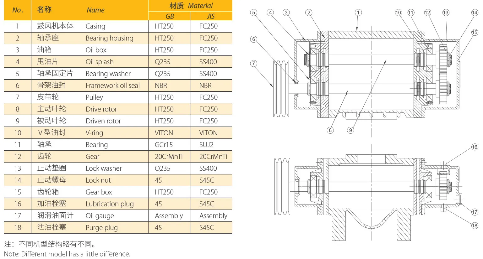 Roots Blower, GRB, 220 V, 0.38~283m3 - detail 4