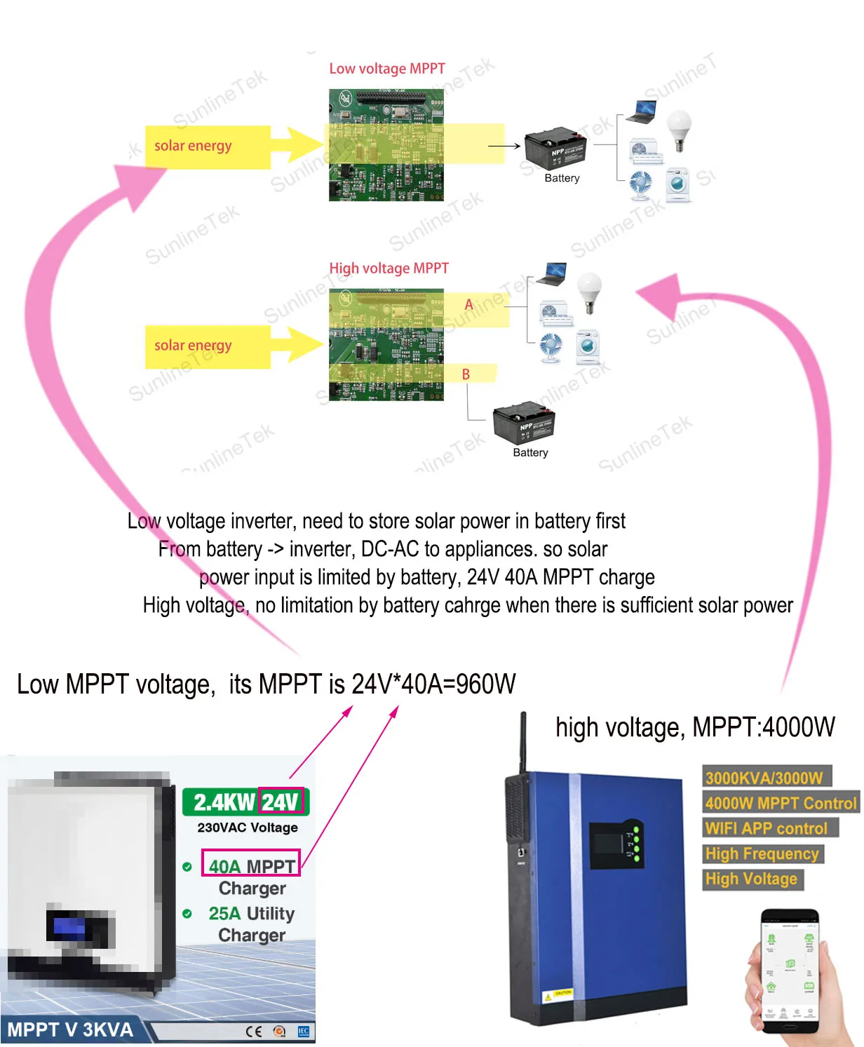 low high voltage -1