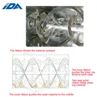 Dry Powder Mixing Machine Multifunctional Ribbon Mixer Dry Powder Mixing Machine Stone Lacquer Blender