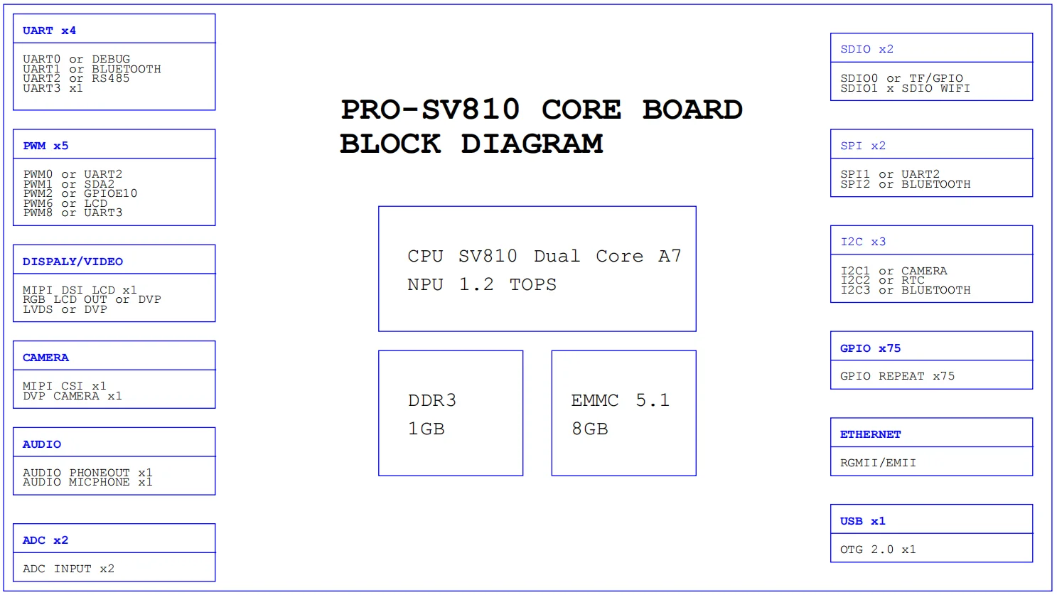 SV810