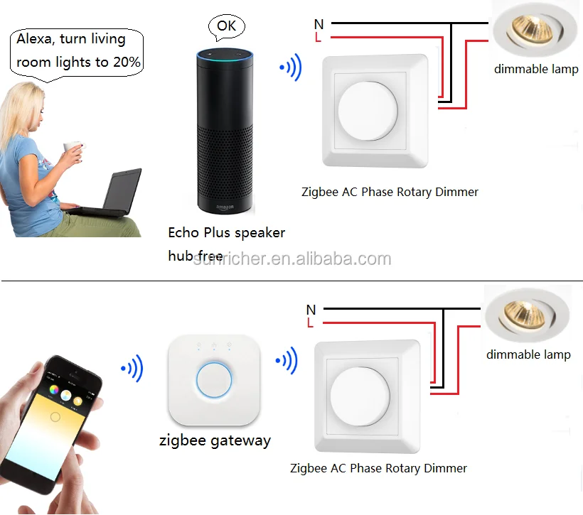 Zigbee 3 0 Smart Home Led Light Controller Wall Dimmer Switch 1 Led Light Controller Wall Dimmer Switch