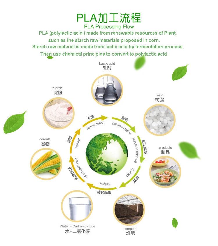 可生物降解的 pla 塑料颗粒,聚乳酸/pla 树脂颗粒批发