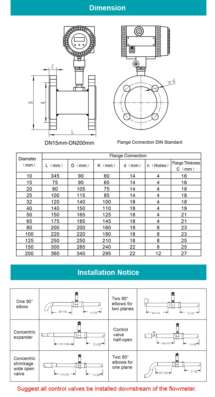 turbine flow meter (13)