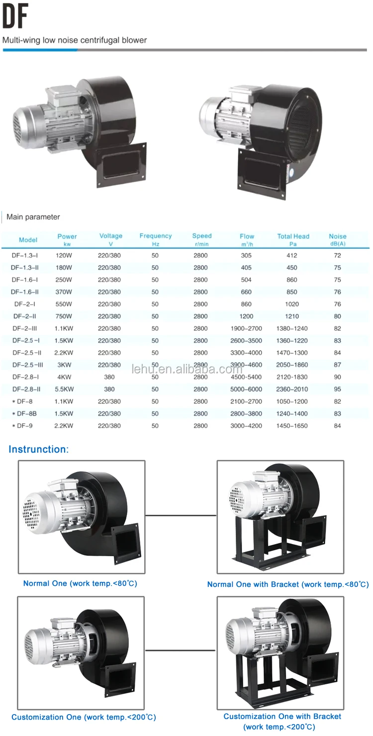 Centrifugal Blower, AC380V, Electric - detail 4