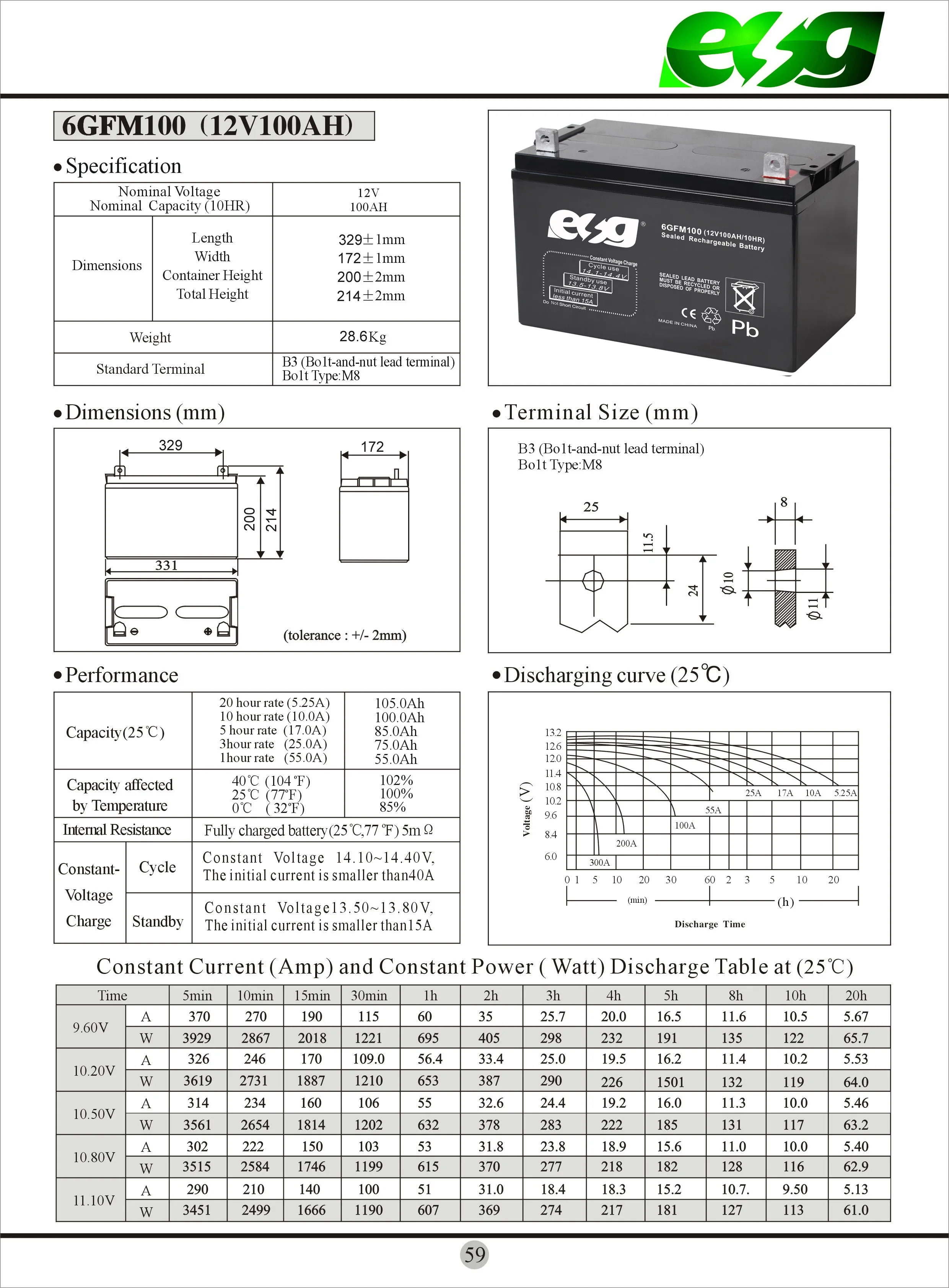 6GFM100