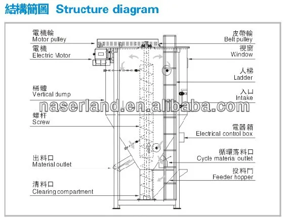 Screw mixer structure.jpg