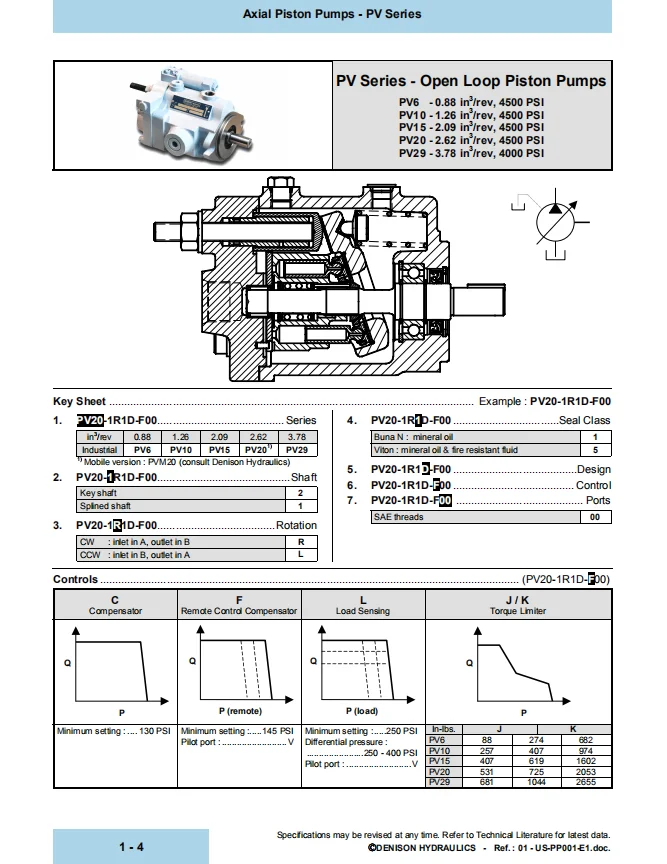 Denison Hydraulics Pv R D C J Hydraulic Axial Piston Pumps Pv