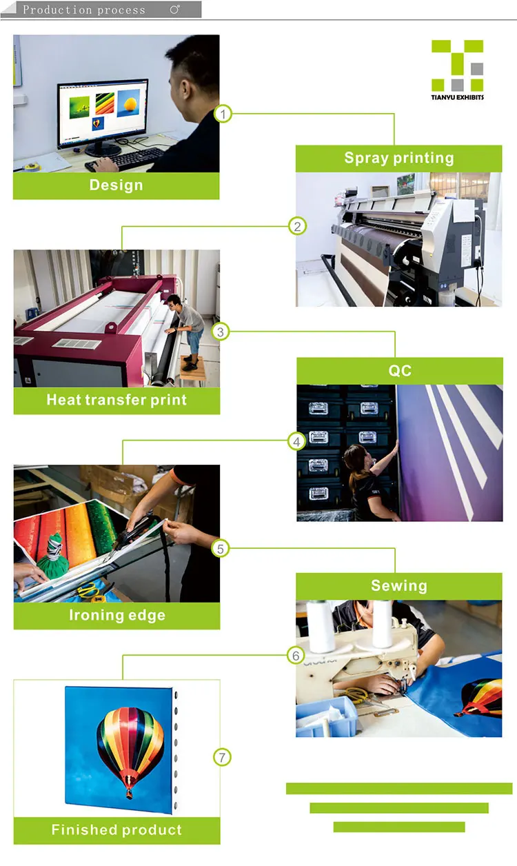 Best sale popular cheap high quality UV/LATEX/ECO-SOLVENT printing 200 gsm indoor advertising fabric textile