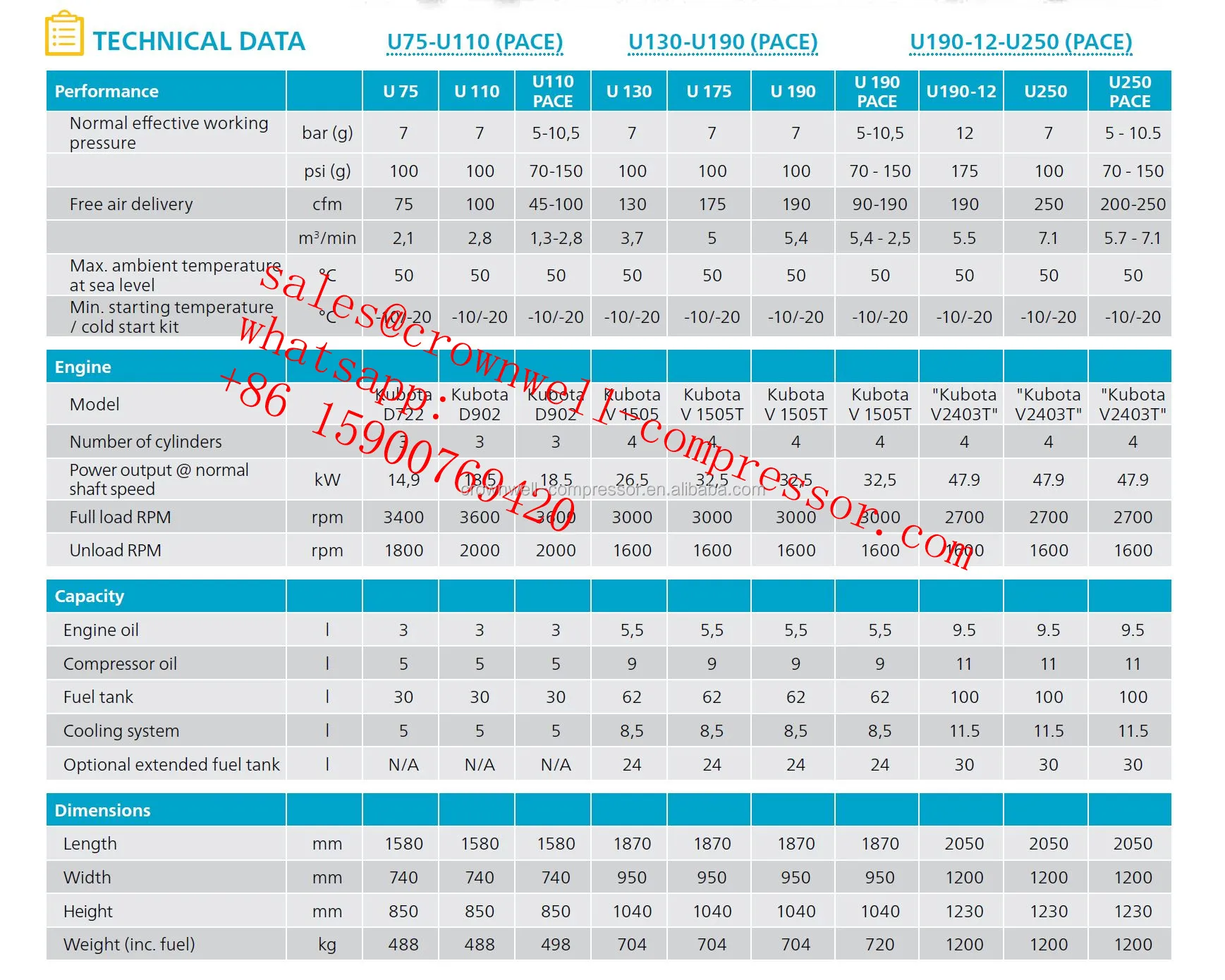 U 190 U 190 Pace U190 12 Atlas Copco Utility Range Diesel Engine Portable Air Compressor View U 190 U 190 Pace U190 12 U190 Atlas Copco Utility Range Diesel Engine Portable Air Compressor