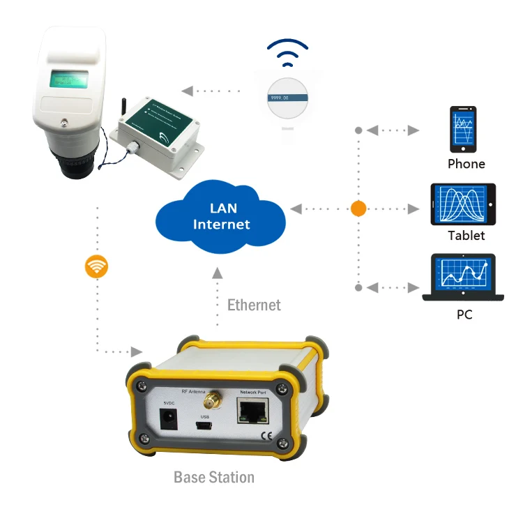 waterproof ultrasonic sensor ultrasonic distance measuring sensor IOT wireless alarm 