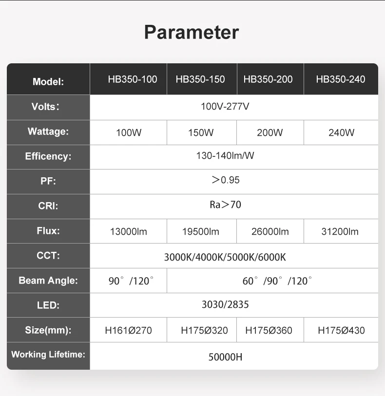 Competitive price IP65 130lm/W 5 years warranty led high bay light 100w 150w 240w luminaire year zigbee for warehouse - ANKUX.COM