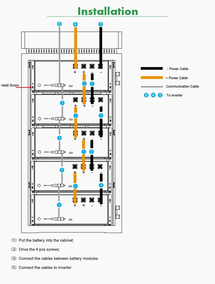 4800WH Energy Storage Lithium Battery 48v 50ah Lifepo4 Battery 3