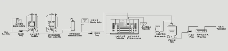 8TPH SS304 タンク 産業用反 osmose 純水機 0