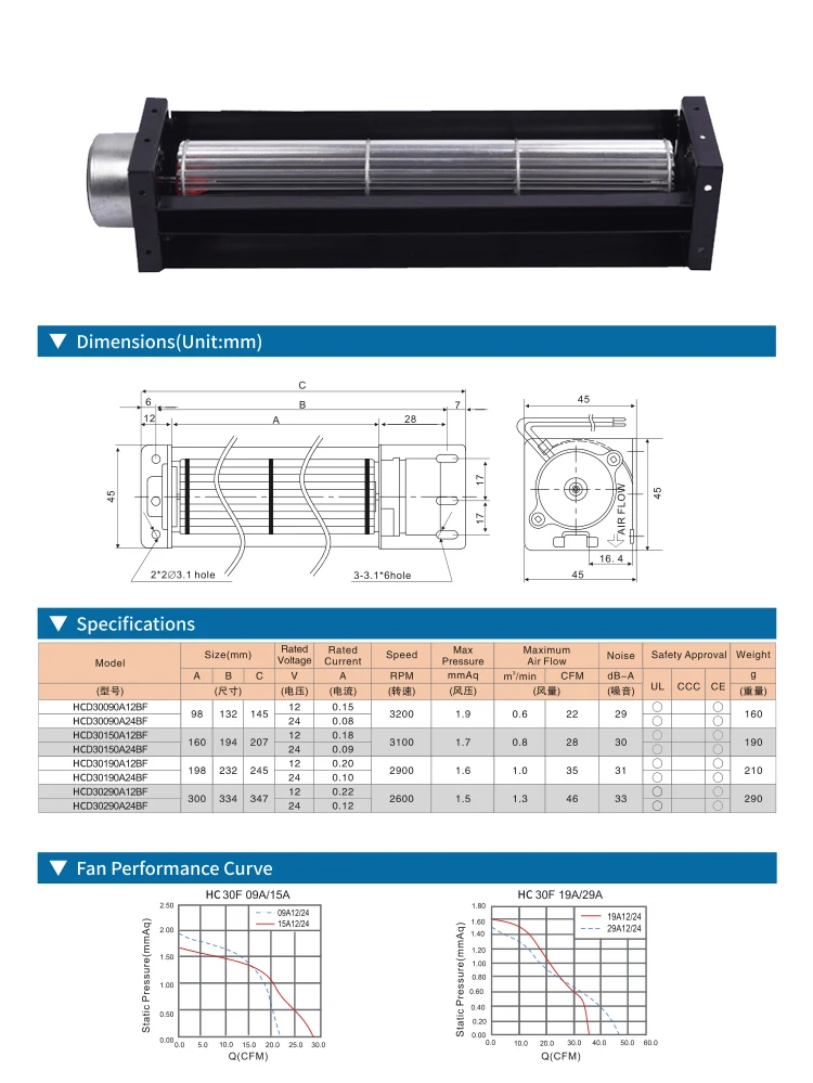 Cross Flow Fan, HDHFAN, 12v, 24v, Tangential - detail 2