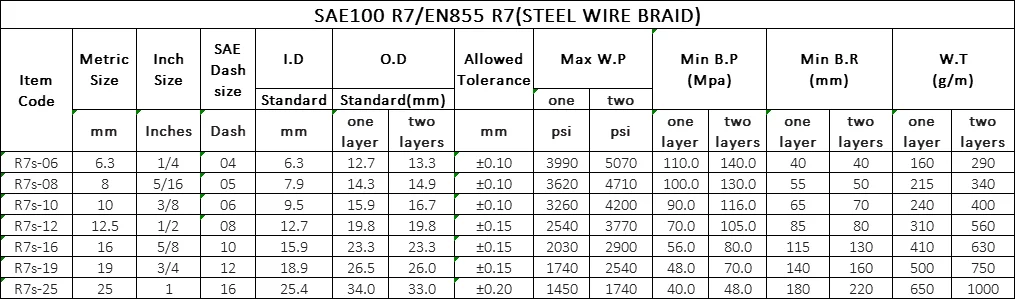 R7STEEL-WIRE-BRAID.png