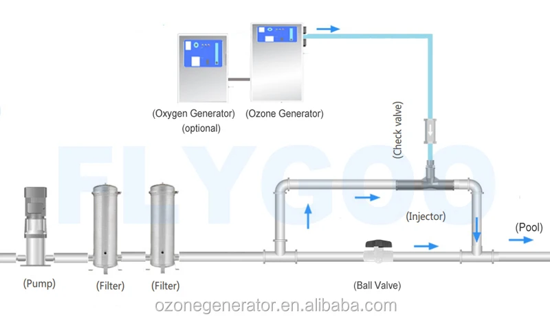 Swimming Pool Ozone Generator