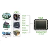 cheap used lcd monitor for repairing or replacing Fanuc CRT monitor