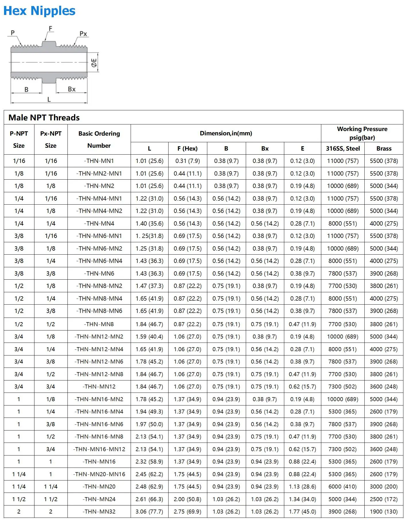 Stainless Steel Hex Nipple Pipe Fittings Npt Bspt Male Thread