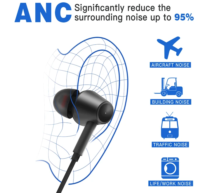 High Quality In-ear ANC Wireless Headphones for Travel Work Daily Use - ANKUX.COM