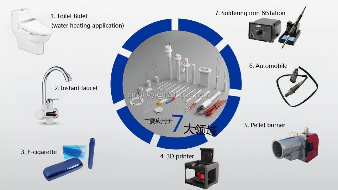 ceramic heater application.jpg