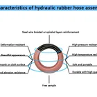 large diameter r2/2sn high pressure oil well water/air flexible rubber hose pipe for mining