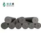 Silicon Carbide Ceramic Membrane for Marine Scrubber Water Treatment