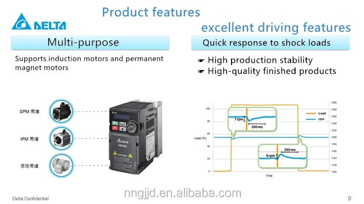 Vector Frequency Inverter Single 220V VFD 0-1500Hz Efficient and Economical Delta VFD