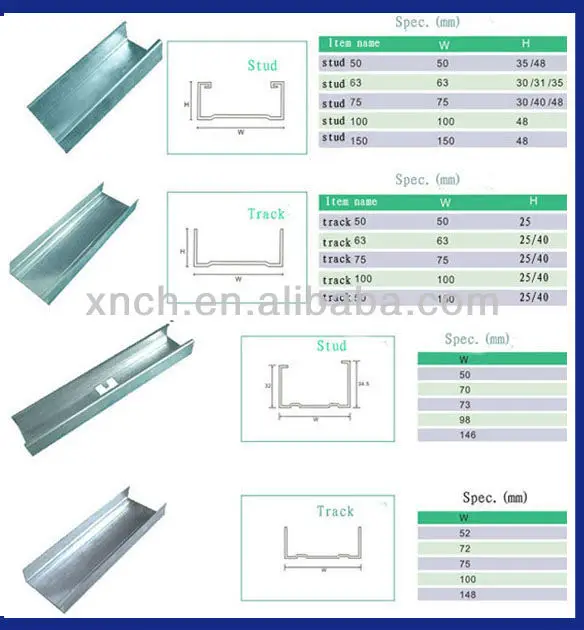 Product list1