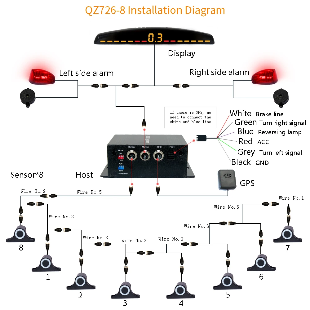 truck reverse sensor.jpg