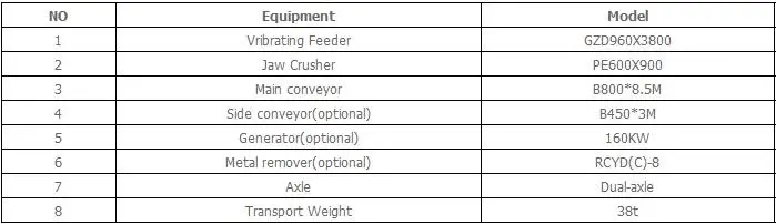 price for mobile stone crusher