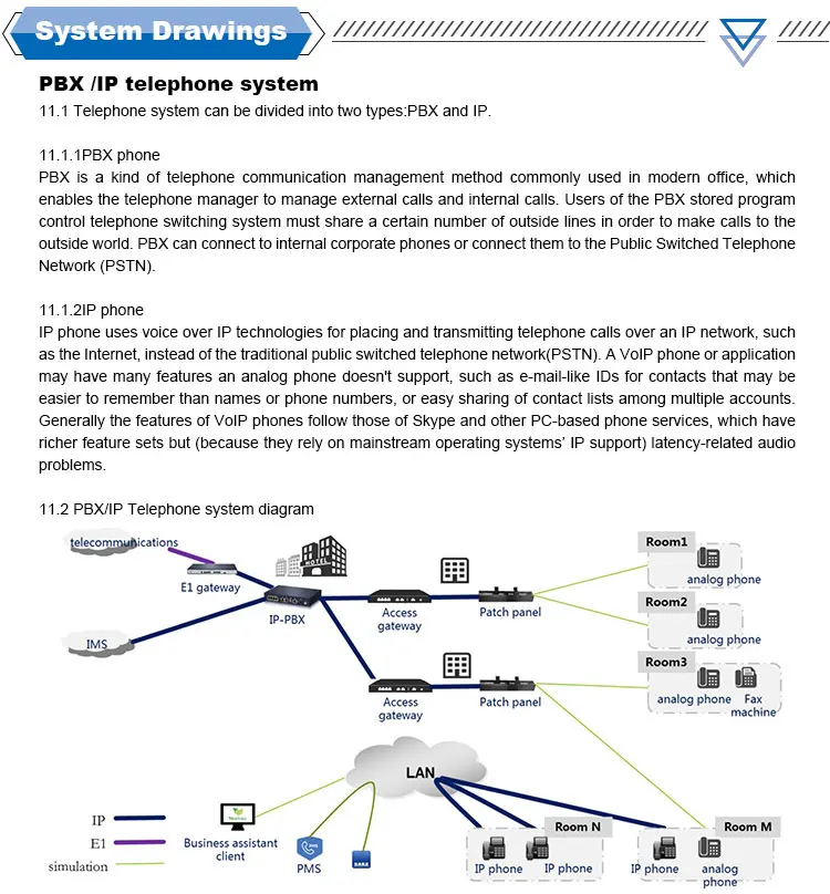 VoIP Telephone Exchange/ IP PBX/PABX System Voice Dispatch System