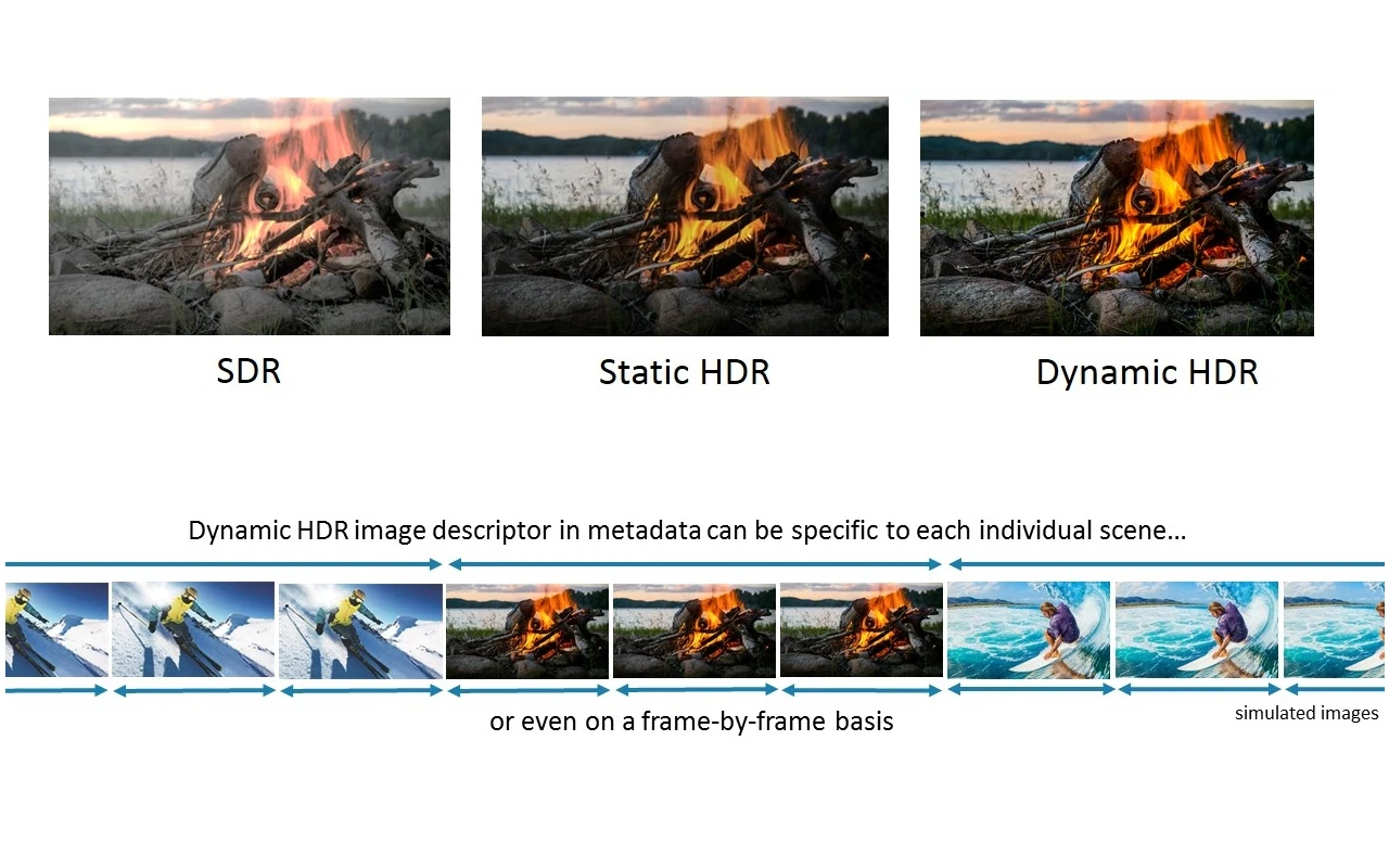 Newest 2.1 HDMI 8K Cable with Aluminum Alloy Shell Support 8K@60Hz 4K@120Hz Ultra High Resolution - ANKUX.COM