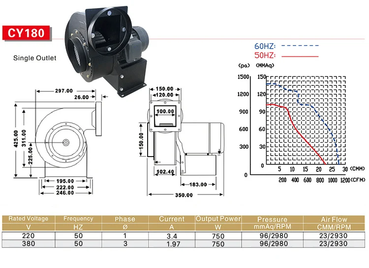 Ventilador industrial de taxa de fluxo forte CY-180 Fabricação de ventiladores centrífugos de grande fluxo e baixo ruído