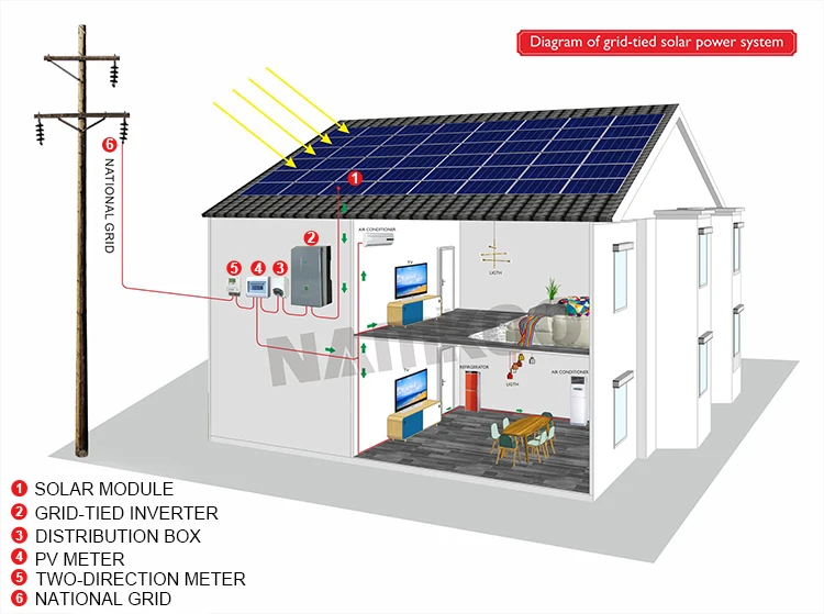 on grid solar system.jpg