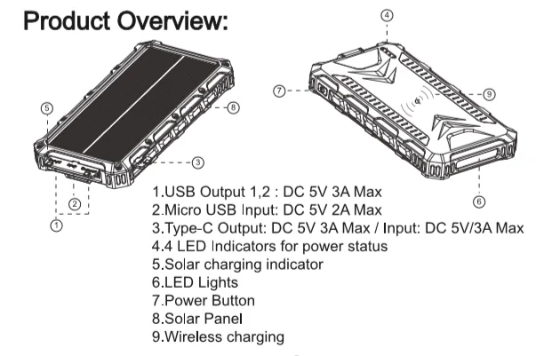 2019 amazon best seller Solar power bank 20000mAh waterproof IP67 wireless 5V 1A portable battery - ANKUX.COM