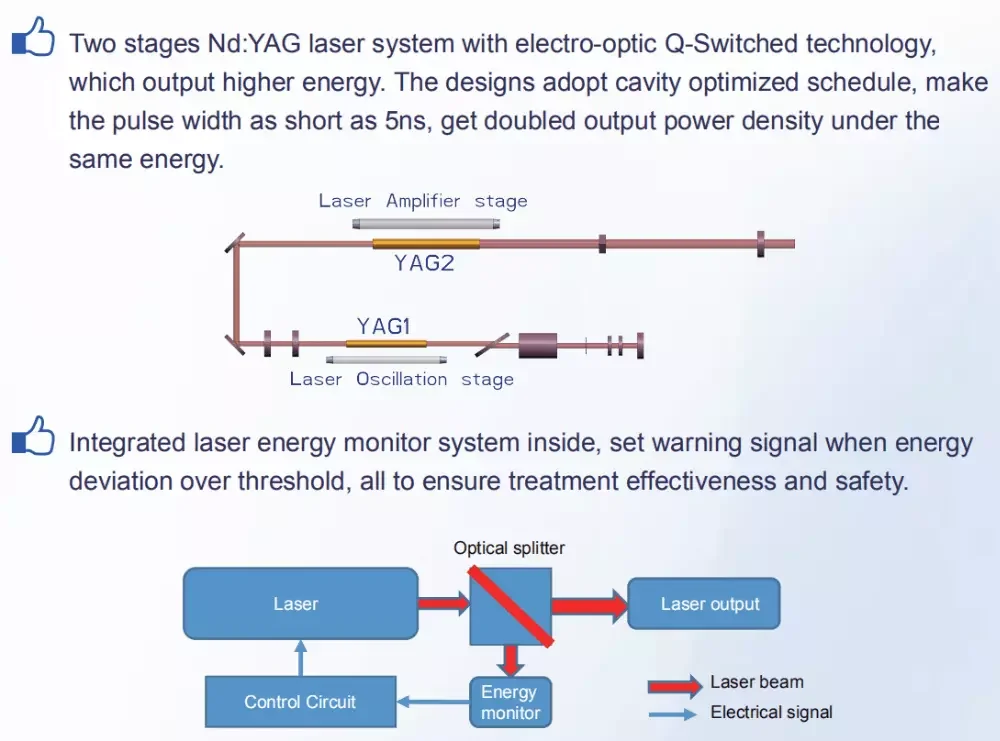 Purchasing Festival Beijing Sincoheren laser q switch 1064 532 tattoo removal beauty salon equipment