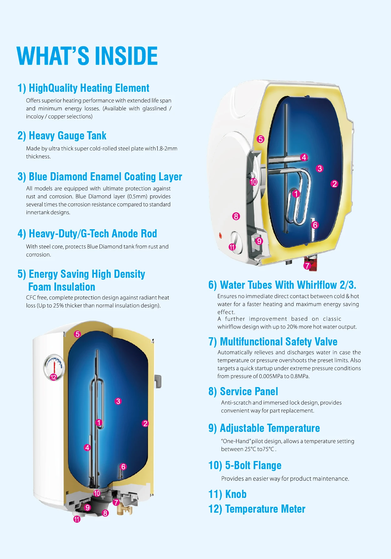 Water Heater, 30L-100L, 35-100L, 1500 - detail 10