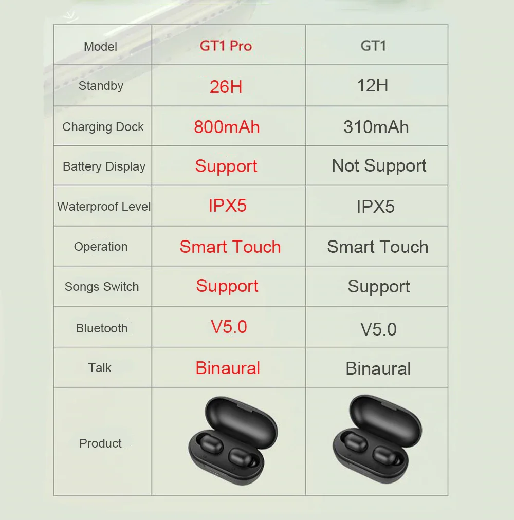 Xiaomi Haylou GT1 Pro TWS Wireless Earphones Fingerprint Touch Earbuds BT 5.0 US - ANKUX.COM