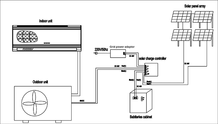 solar air conditioners 48 volts dc