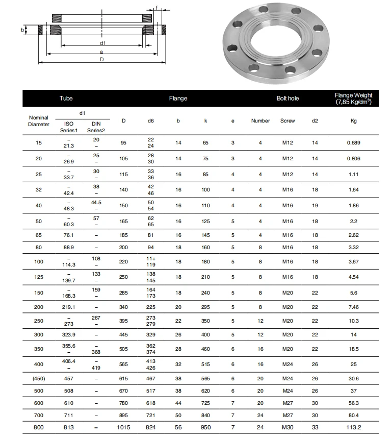 Din Sanitary Stainless Steel Flange Plate L Pipe Fittings Flange