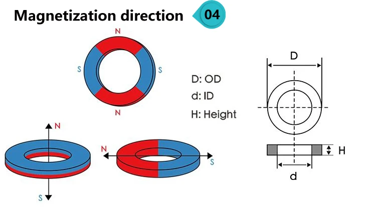 n50m 强力磁铁环 ndfeb 磁铁直径磁铁