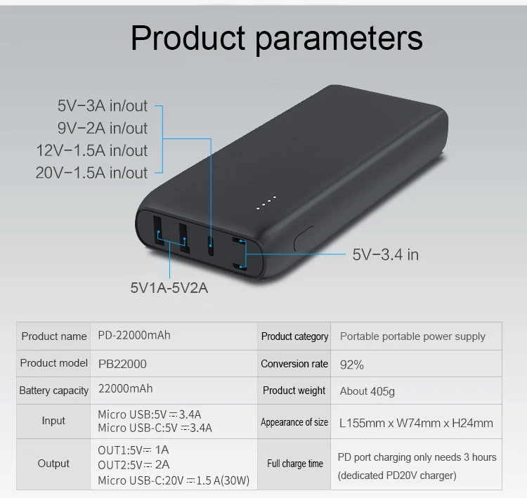 2019 new arrives 22000mah fast charging power banks with PD port - ANKUX.COM